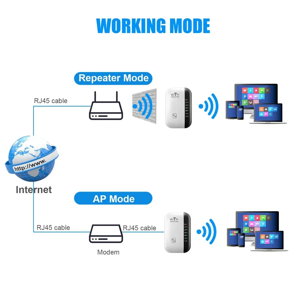 300Mbps Wi-Fi Repeater – Boost Your Wireless Signal Instantly